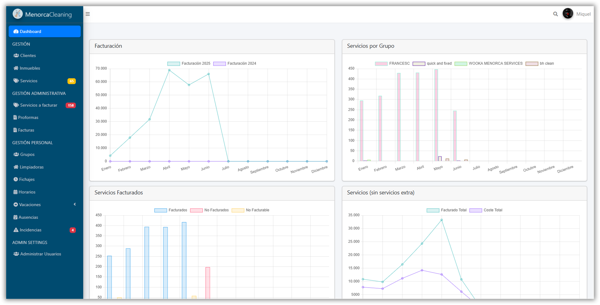 Software de gestión para empresas de limpieza