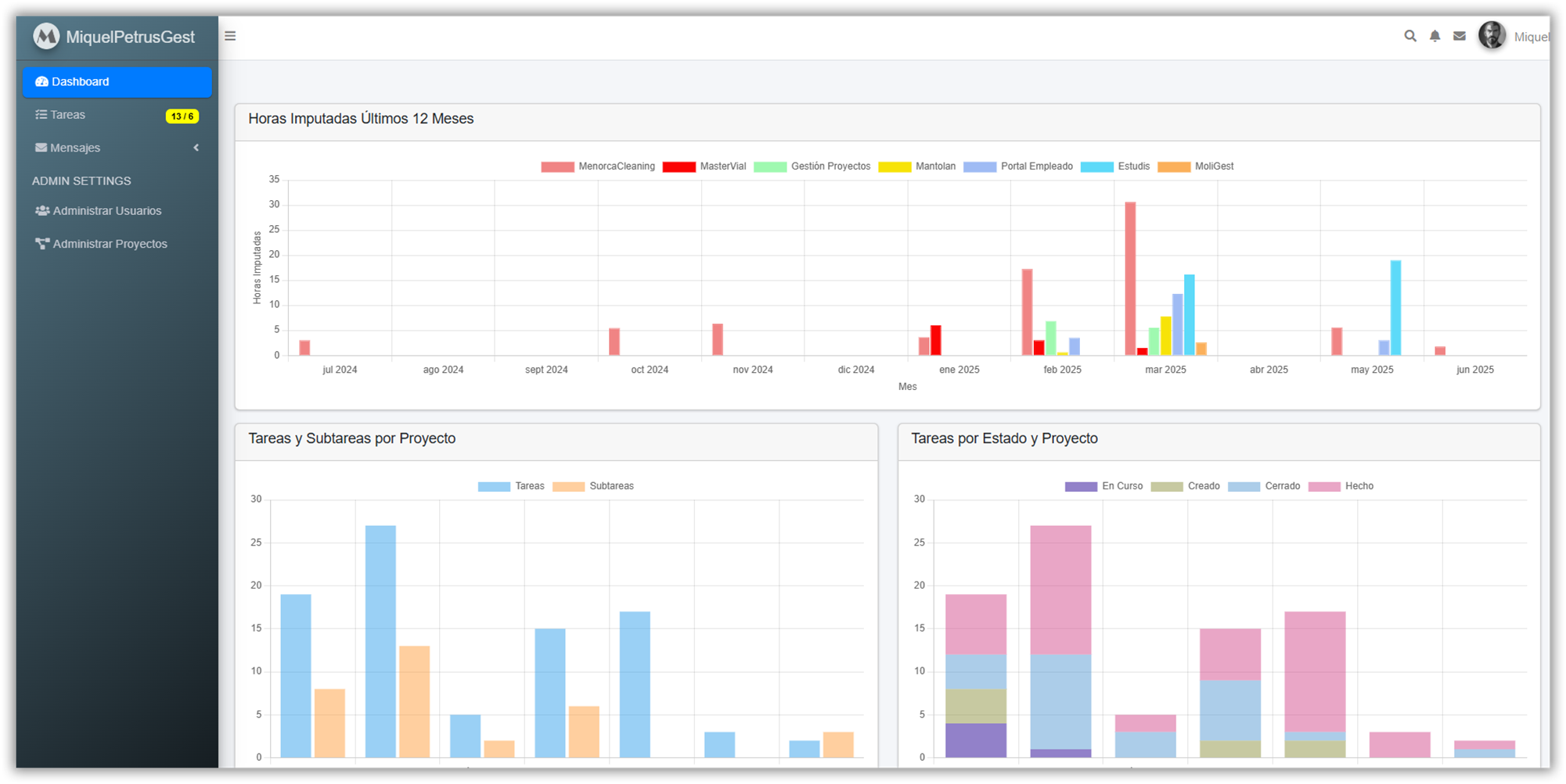 Gestor de Tareas con Kanban